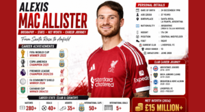 Alexis Mac Allister