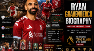 Mohamed Salah
